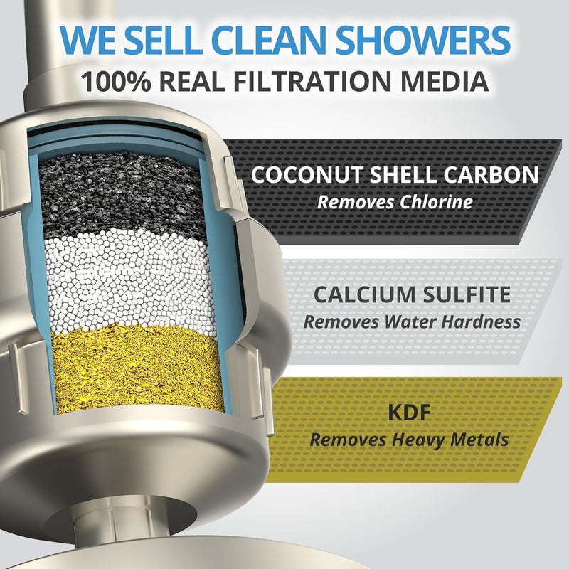 WEAQUA Heavy Duty NO BS Shower Filter – 99% Removal for Hard Water, Chlorine, Fluoride, Heavy Metals, Micro-life, Organics and More (Brushed Nickel) - Image 3