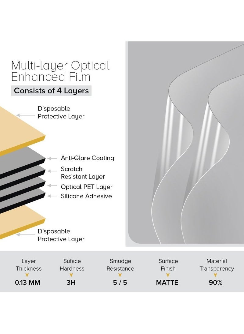 عام 【3 قطع】 حماية شاشة متوافقة مع جهاز Lenovo ThinkPad T14s الجيل السادس 2024 (شاشة لمس) مقاس 14 بوصة - فيلم ناعم عالي الوضوح مقاوم للخدوش والبصمات - Image 5