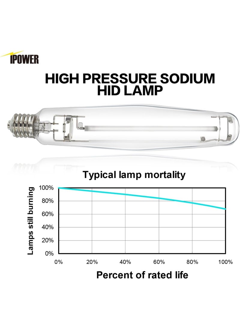 iPower iPower 1000W HPS Grow Light Bulb Lamp Pressure Sodium Bulb Lamp with High PAR Enhanced Red and Orange Spectrums for Plants Growth CCT 2100K 4 Pack  - Image 5