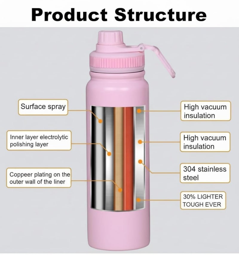 Jukusa Vacuum Insulated Stainless Steel Water Bottle, Double Wall Flask with Large Mouth, Hot 8 Hrs Cold 24 Hrs, Lightweight Leak-Proof Travel Sports Bottle for Office & Outdoor (Pink) - Image 5