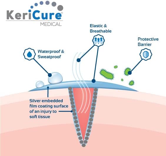 KeriCure Natural Shield Silver Liquid Bandage Spray with Healing Hydrosol StingFree Skin Protection for Cuts Burns Scrapes USA Made First Aid Flex Seal Creates Protective Layer - Image 4