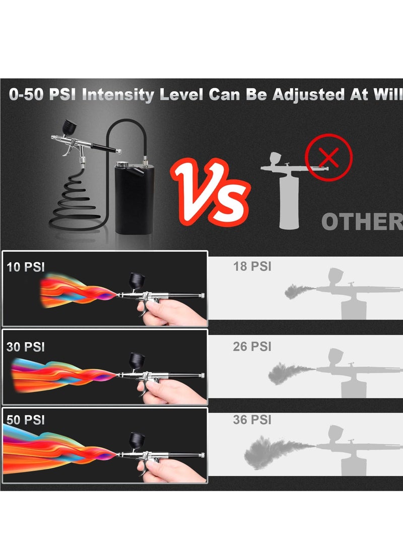 طقم رش هواء محمول 50PSI ضاغط قابل لإعادة الشحن - الحل الشامل لك للرسم، فن الأظافر، المكياج، تزيين الكعك، والمزيد - Image 4