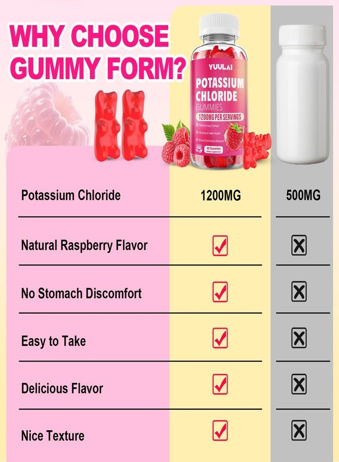 YUULAI Potassium Gummies, Potassium Chloride Gummies 1200mg for Adults, Sugar-Free Potassium Supplement Support Leg Cramps & Electrolyte Balance, Raspberry Flavor, 60 Count - Image 3