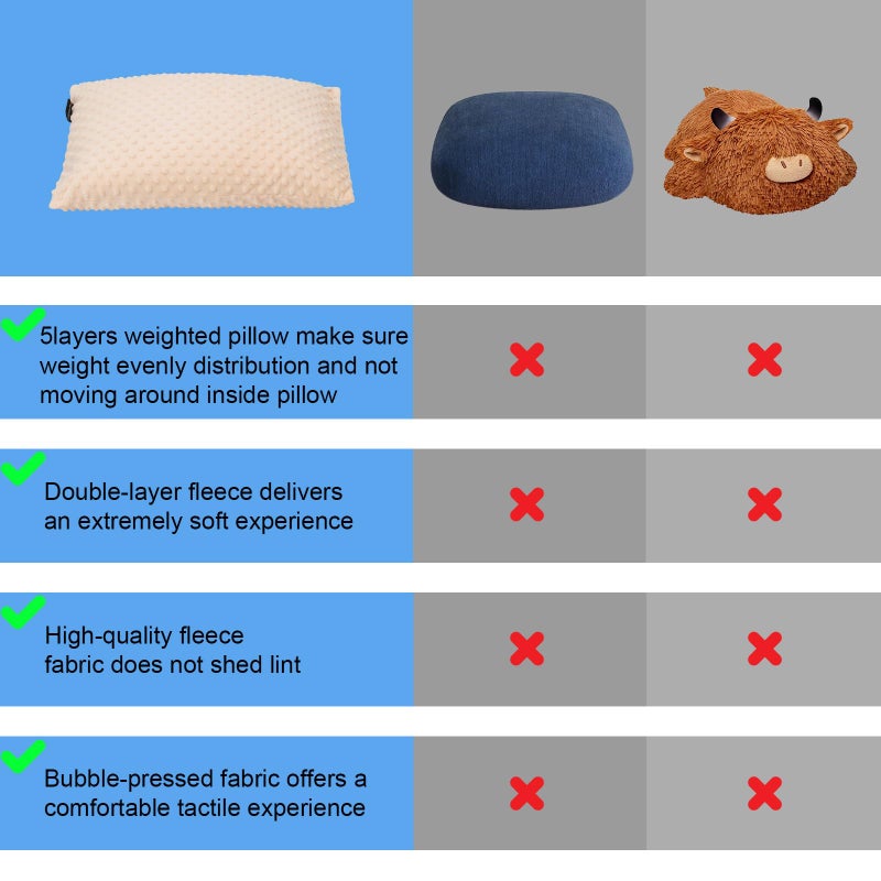 Hugsmiling Weighted Pillow, 6.6lbs 20 * 12 Inch Tactile Sensory Huggable Throw Pillows with Machine Washable Cover, Chemical-Free Fabric, Better Sleep on Couch (Beige) - Image 4