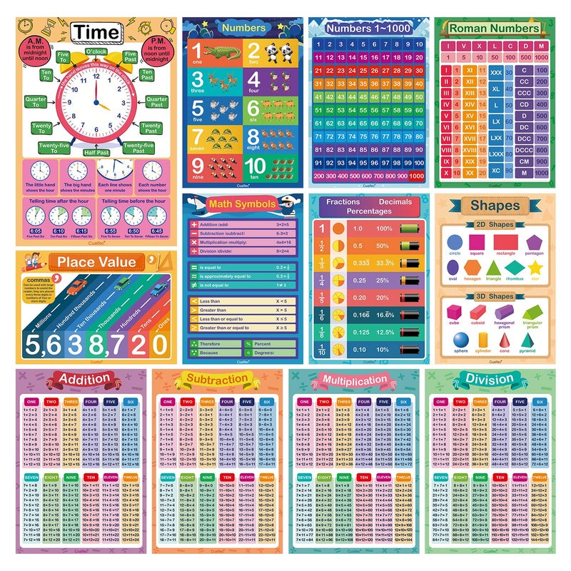 CUALFEC 35 Pcs Laminated Educational Posters for Toddlers & Elementary Kids (Ages 1-10) - A3 Size Water-Resistant Dry Erase Learning Charts Set with Alphabet, Numbers, World Map, Foam Dots Included - Image 4