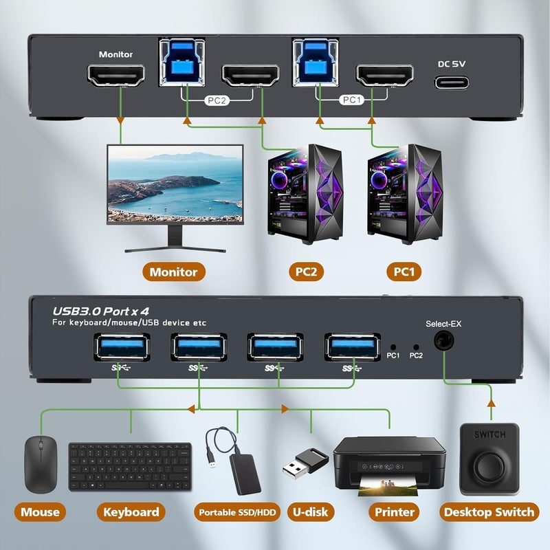 ETZIN KVM Switch 2 Computers Sharing 1 Monitors 4 USB 3.0 Ports, 4K@60Hz KVM with EDID Emulator, Suitable for Laptop/Desktop, Button Switch and Desktop Sw-itch EPL-1343H - Image 2