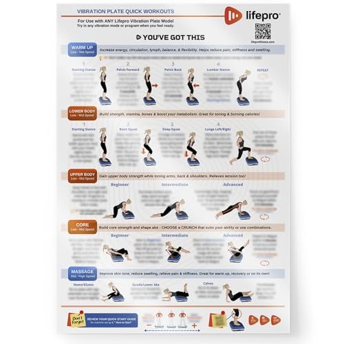 LifePro Whole Body Vibration Plate Workout Laminated Poster - Comprehensive Exercise Poster for Vibration Plate with Training Suggestions & Detailed Instructions Workout Chart - Image 1
