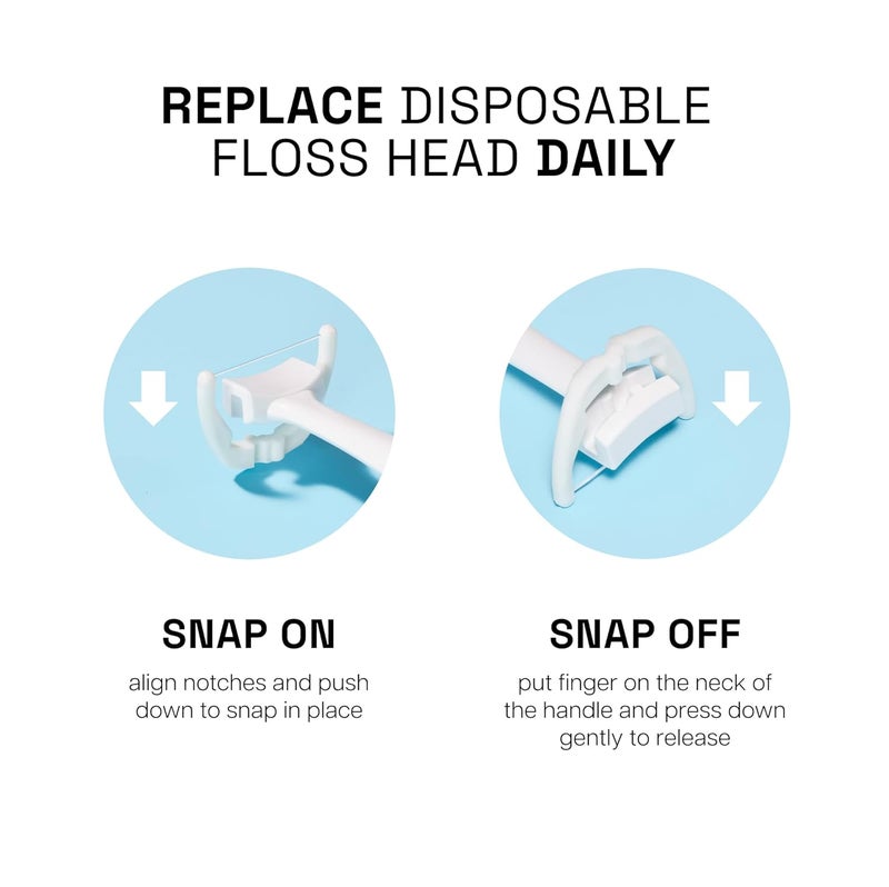 REACH Ultraclean Access Flosser Refill Heads Unflavored Plaque Remover for Teeth Shred Resistant for Hard to Reach Areas Oral Care PFAS Free for Adults Kids 6 Pack 28 Count - Image 5