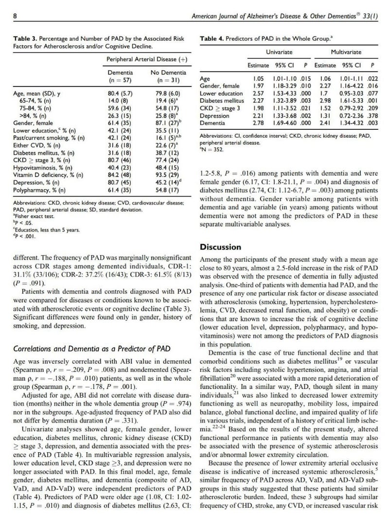 American Journal of Alzheimer’s Disease and Other Dementias - Image 3