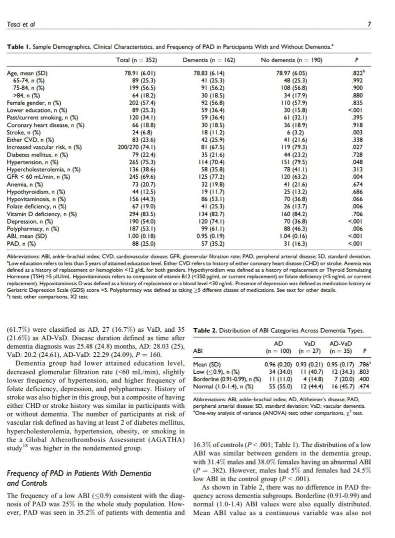 American Journal of Alzheimer’s Disease and Other Dementias - Image 4