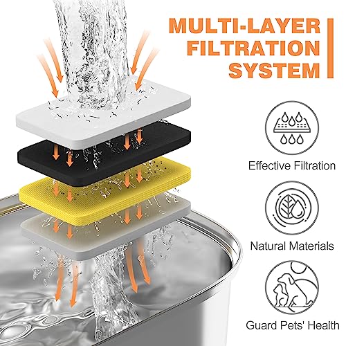 Rellaty Official Cat Water Fountain Filters Replacement & Pre-Filter Sponges for 3.2L/108oz Automatic Pet Fountain Dog Water Fountain - Image 4