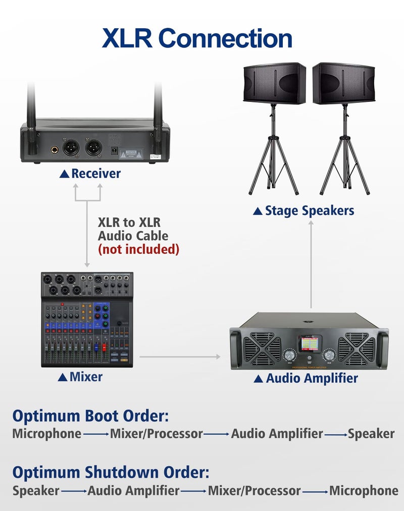 SGPRO Dual Channel Wireless Microphone System with Two Bodypack Transmitters, Two Headset Micriophones and Two Lavalier Mics for Live & Recording of Sining and Speaking (D-332BB) - Image 5