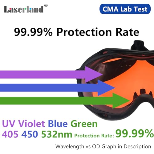 Laserlands 190nm-550nm 355nm 405nm 450nm 473nm 532nm OD6 Blue Green Laser Protective Protection Goggles Safety Glasses CE T1-10 - Image 5