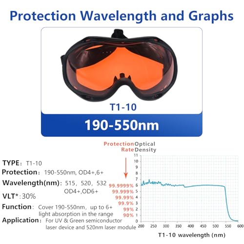 Laserlands 190nm-550nm 355nm 405nm 450nm 473nm 532nm OD6 Blue Green Laser Protective Protection Goggles Safety Glasses CE T1-10 - Image 4