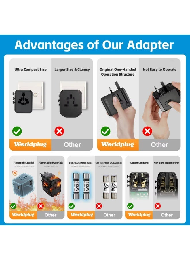 أنوغرل محول سفر عالمي بقدرة شحن سريع 25 واط، مزود بمنفذ USB-A واحد ومنفذي USB-C، شاحن حائط للهواتف الذكية والأجهزة اللوحية وأجهزة الكمبيوتر المحمولة - Image 3