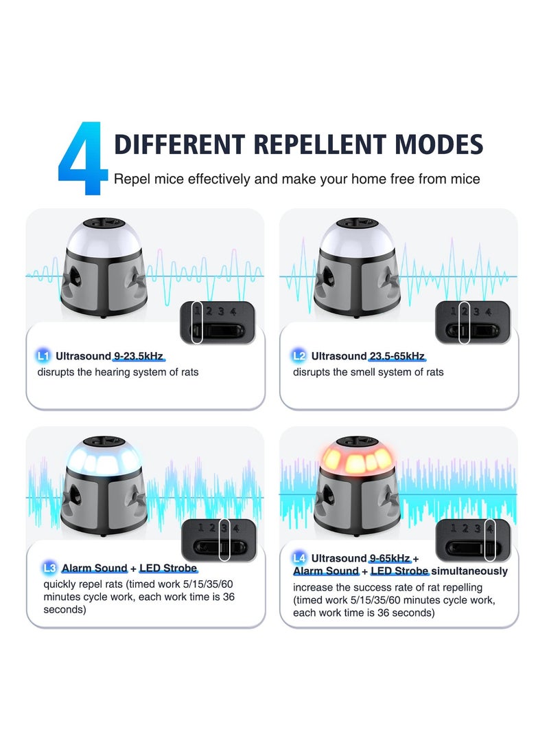 Excefore Mouse Repellent, 360° Rodent Repellent Ultrasonic, 4-in-1 Mice Repellent, Rat Deterrent Frequency and LED Strobe Light, for Squirrels Mice Rats Rodents Indoor Use  - Image 4