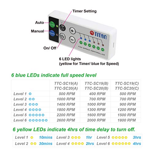 TITAN- 12V DC IP55 Waterproof Double Rack Mount Ventilation Cooling Fan with Timer and Speed Controller- TTC-SC20 (90mm) - Image 3