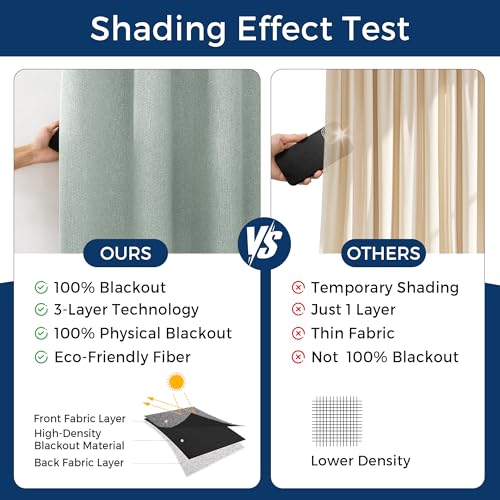 Foxdecor Adhesive Blackout Curtains for Bedroom Living Room 36 Inches Long, No Drill Window Blinds, Thermal Insulated & UV Protection, Light Blocking Drapes 1 Panel. (Sage Green, 35" W x 36" L) - Image 3