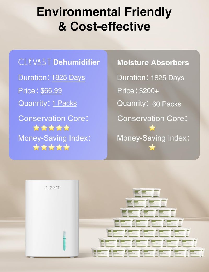 CLEVAST Small Dehumidifier for Home, 800ml Mini Electric Moisture Absorber for Bedroom, Portable Compact Air Dehumidifier for Room, Bathroom, Closet, RV, Camper, House with Auto Shut Off - Image 3