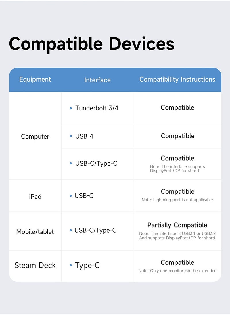 Hagibis - Hagibis USB C Docking Station with Dual HDMI-compatible M.2 SSD Enclosure Ethernet 100W PD USB Hub SD/TF for Laptop Macbook Pro (U100 PRO) - Image 1