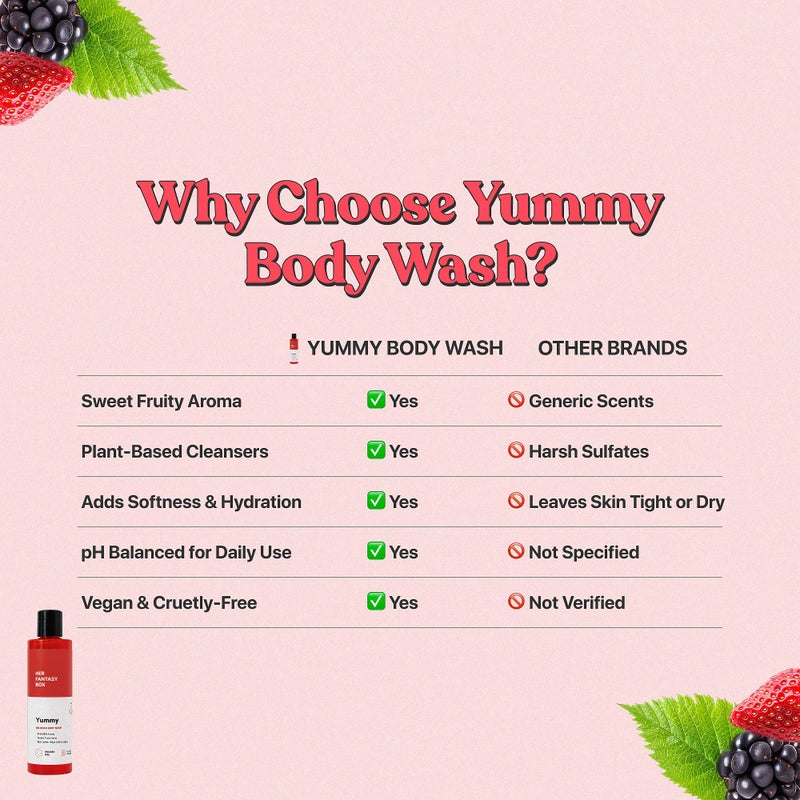 Her Fantasy Box Yummy | Body Wash - Indulgent, Luxurious Body Wash for Deep Cleansing, Moisturizing, and Nourishing Skin - Refreshing Scent for All Skin Types - 8 oz - Image 5