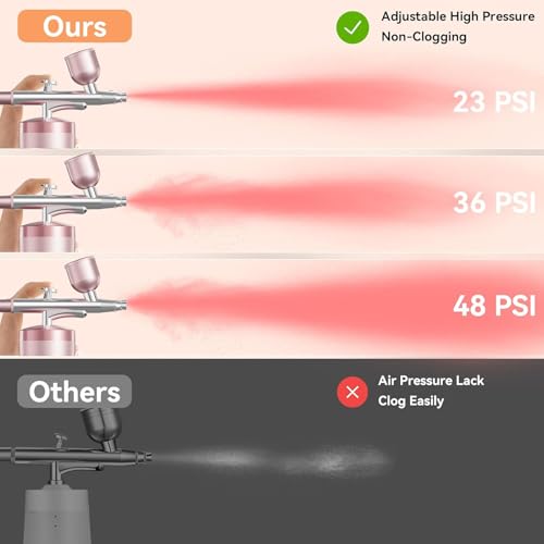 crpen Airbrush Kit With Compressor 48PSI Rechargeable High Pressure Air Brush Set Cordless Airbrush Kit with 0.3mm Nozzle for Painting,Nail Art, Cake Decor,Makeup,Modeling (Pink) - Image 3