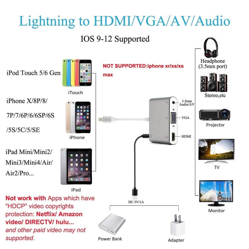 Microware Lightnieng to HDMI VGA AV Adapter Converter Multiple Digital AV Adapter Compatible with iPhone X 8 Plus 7 Plus 6 6S iPad Grey - Image 2