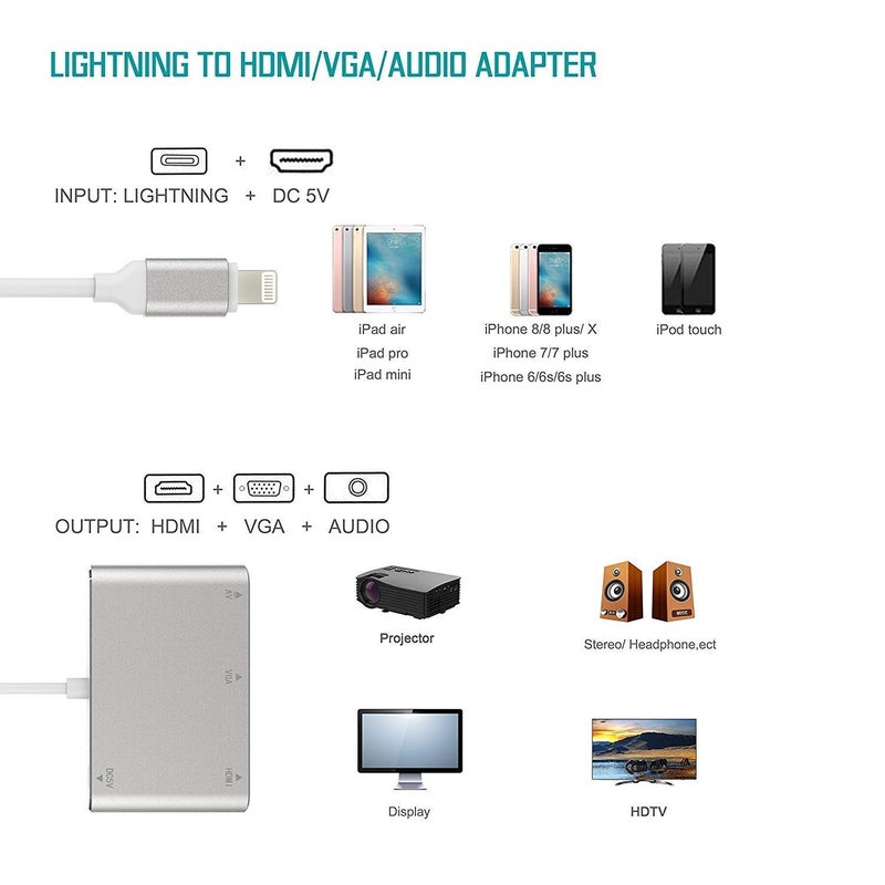 Microware Lightnieng to HDMI VGA AV Adapter Converter Multiple Digital AV Adapter Compatible with iPhone X 8 Plus 7 Plus 6 6S iPad Grey - Image 4