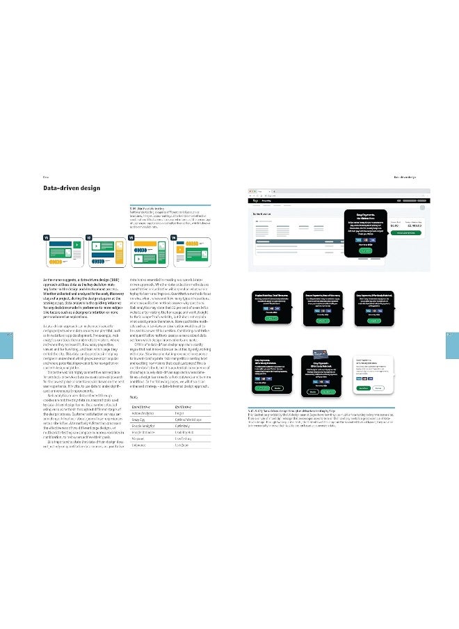 The Principles and Processes of Interactive Design  - Image 4