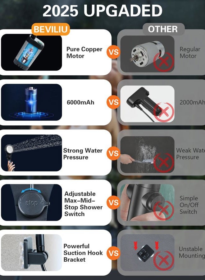 Beviliu دش محمول، دش محمول قابل لإعادة الشحن بسعة 6000 مللي أمبير للكامبنج مع كابل USB، دش خارجي، رأس دش محمول، معدات تخييم للسيارة، دش استحمام للكلاب، دش تخييم محمول - Image 4