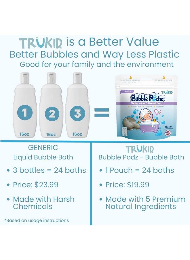 TruKid Bubble Podz Bubble Bath For Baby & Kids Gentle Refreshing Bath Bomb For Sensitive Skin Ph Balance 7 For Eye Sensitivity Natural Moisturizers And Ingredients Lavender (10 Podz) - Image 4