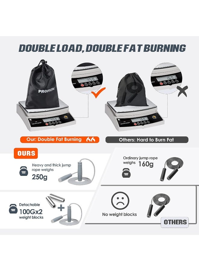 PROIRON PROIRON Skipping Rope Double Weighted Jump Rope 1LB Tangle-Free Double Fat Burning with Adjustable Extra Thick 7mm Weighted Jumping Rope for Endurance Weight Lose Crossfit MMA Cardio & Workouts - Image 2