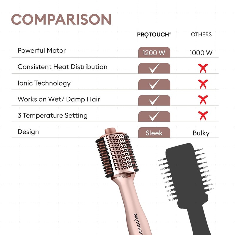 Pro touch بروتوتش بورن تو شاين فرشاة تصفيف الشعر 2 في 1 | مجفف شعر وفرشاة لتكثيف الشعر | يفرش ويجعل الشعر ناعماً ويضيف لمعة | أسطوانة سيراميك | 1200 واط | لجميع أنواع الشعر | بدون تلف حراري - Image 5