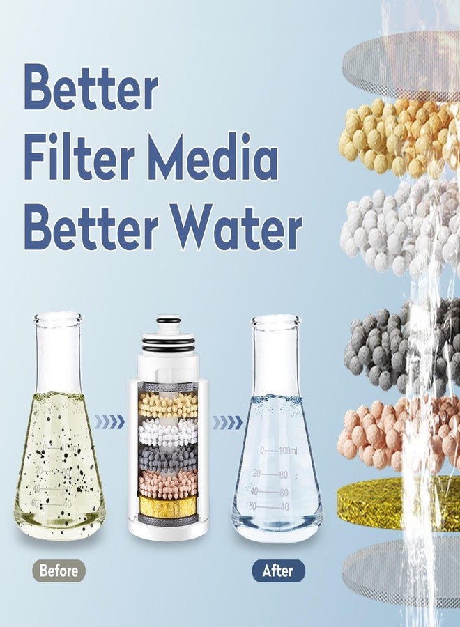 SINGSUO 2-Pack KDF Shower Head Filter Replacement Cartridge, Multi-Stage Showerhead Filter Refill Cartridge for Hard Water, Shower Head Cartridge to Remove Chlorine, Heavy Metals & Impurities - Image 4