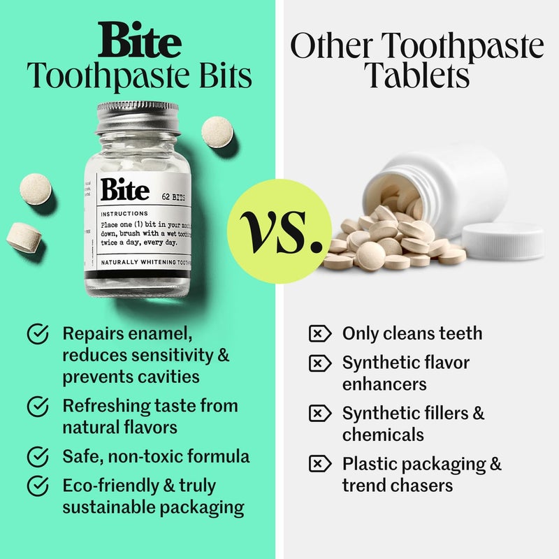 Bite Whitening Toothpaste Tablets â€“ 2 Months â€“ Fluoride Free, Nano Hydroxyapatite + Xylitol, Mint â€“ Vegan, Cruelty-Free, Made in USA, Sensitive Teeth, Travel Size, Adults, Kids, (2 Bottles, 124 Tabs) - Image 4