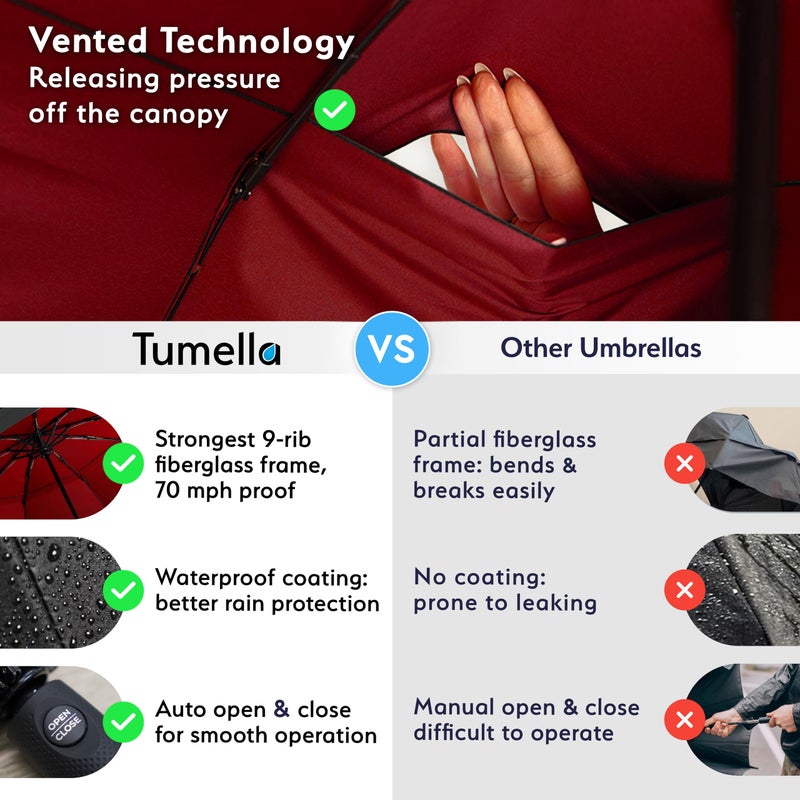 TUMELLA Strongest Windproof Travel Umbrella (Compact, Superior & Beautiful), Small, Wind-Tested, Light & Portable, Automatic Folding Rain Umbrella, Durable Premium Grip, Fits Car and Backpack - Image 4