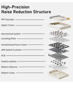 Generic magicforce Number Pad, Mechanical Numpad Wired USB Standard 17 Keys Numeric Keypad with PBT Keycaps White Backlit Keypad for Laptop PC TKL Keyboards (Brown Switch)  - Image 4