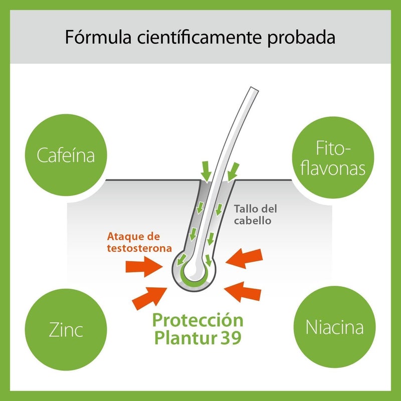 Plantur 39 Phyto-Caffeine Shampoo, Conditioner & Tonic I Prevents and reduces Hair Loss I For Fine and Brittle Hair I Unique Gelenic Formula Supports Hair Growth I Made in Germany - Image 5