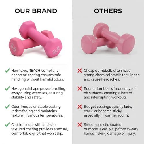 Kakss Neoprene Workout Fixed Weight Dumbbell(Proudly Made In India) (2-Pound, Set Of 2Pc), 1.8 Kilograms, Pink - Image 2