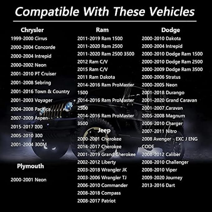 rayihni Keyless Fuel Cap with Tether for Jeep Wrangler JK 20072018 Jeep Wrangler JL 20182022 Ram Cherokee Gladiator Patriot Dodge Chrysler - Image 2