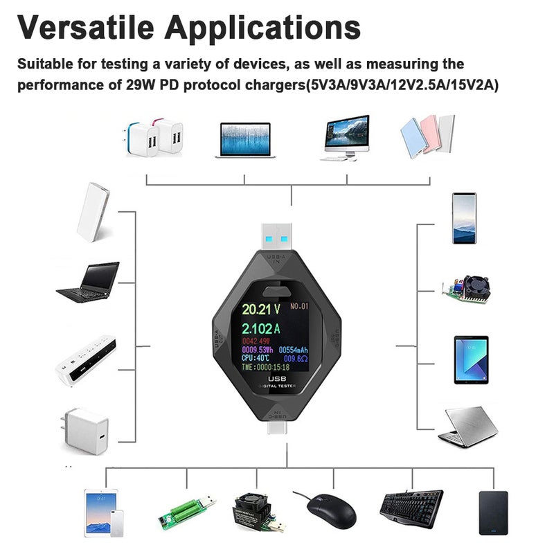 مقياس طاقة رقمي يحتوي على منفذ USB-C، مقياس متعدد الوظائف للجهد والتيار والطاقة، كاشف شحن للهواتف للجهازين من نوع Type-C و USB. - Image 4