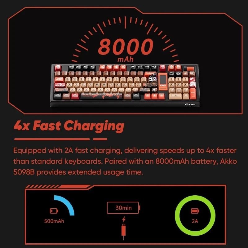 Akko 5098b Mechanical Gaming Keyboard, 96 Keys, TFT LCD Screen, RGB Backlit, 8000mAh Fast Charge, BT5.0/2.4G/Type-C - Image 5