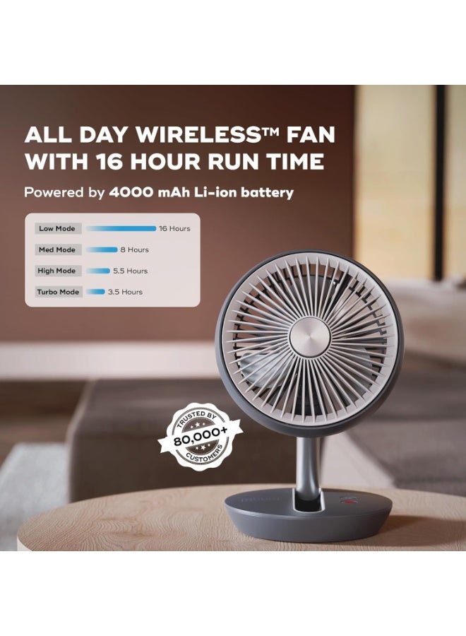 NUUK Folde V2 Personal Rechargeable Fan For Travel|Folds 180° & Fits In Any Bag|Cordless,7-Inch|16 Hr Run Time,4 Wind Speeds|Super Silent BLDC Motor|For Hiking,Picnics,Beach,Camping - Image 2