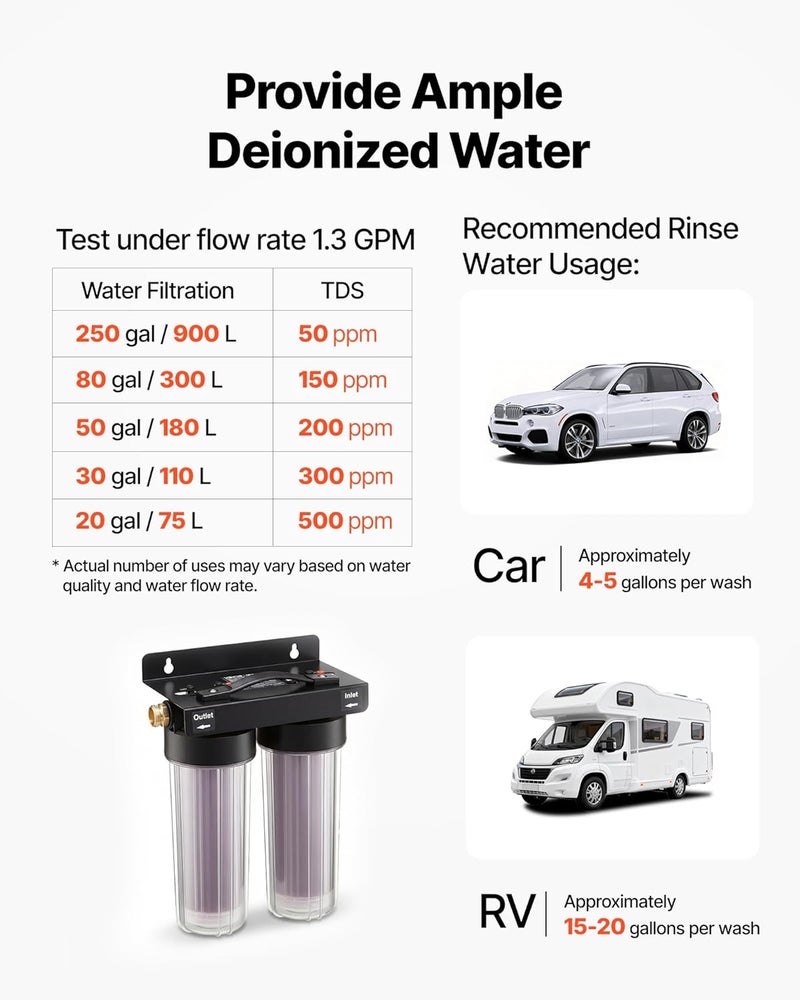 VEVOR Deionized Water System for Car Wash, Spotless Car Wash Water System with 2 x 0.5L Color Changing Resin, Spot-Free Deionized Water Filter for Cars RVs Motorcycles Windows - Image 5