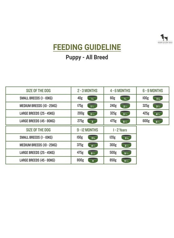  جرين زيرو طعام جاف للكلاب الصغيرة من Grain Zero Signature Real Chicken, Egg and Vegetables، 3 كجم  - Image 5
