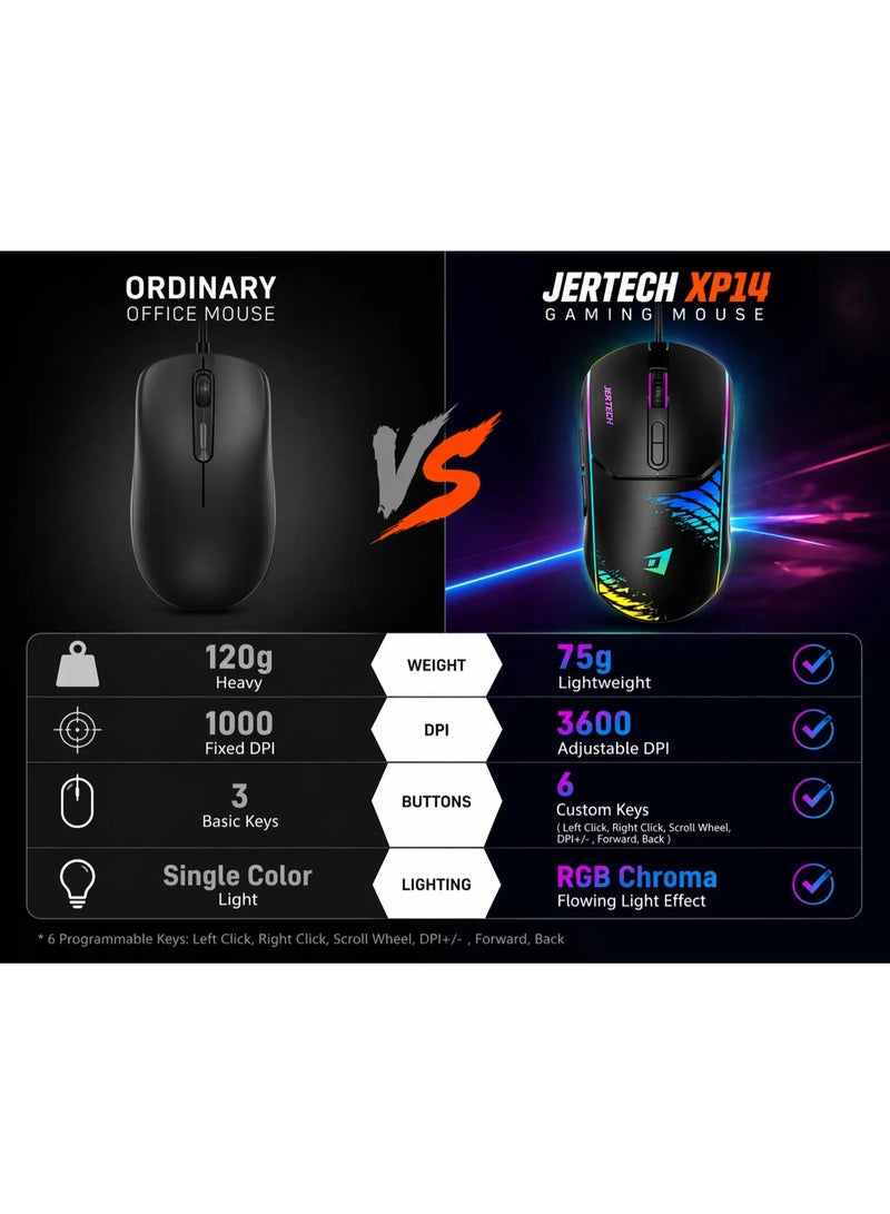جيرتك ماوس الألعاب XP14 RGB – مستشعر بصري بدقة 3600-4800 نقطة في البوصة (DPI)، معدل استجابة 1000 هرتز، ماوس ألعاب سلكي بمنفذ USB، إضاءة RGB Chroma بـ 16.8 مليون لون، 7 أزرار قابلة للبرمجة، كابل مضفر، تصميم مريح يناسب اليدين (لليمين واليسار)، عمر افتراضي يصل إلى 80 مليون نقرة، ماوس مخصص لألعاب FPS وMMO والرياضات الإلكترونية على أجهزة الكمبيوتر بنظام Windows. - Image 5