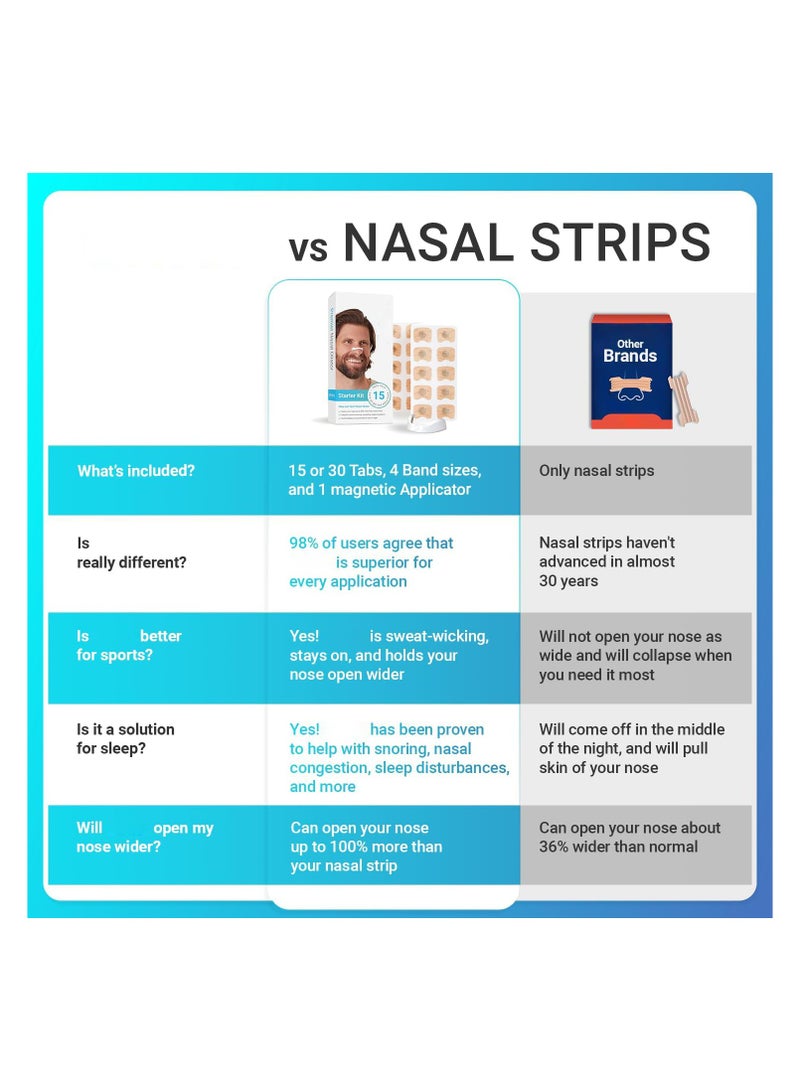 SYOSI 30 Count Breathing Nasal, Strip Starter Kit, Boost Oxygen, Reduce Snoring, Improve Sleep Quality, Sweat Resistant, Skin Safe Nasal Strips, Extra Strength Snoring Solution (White) - Image 3