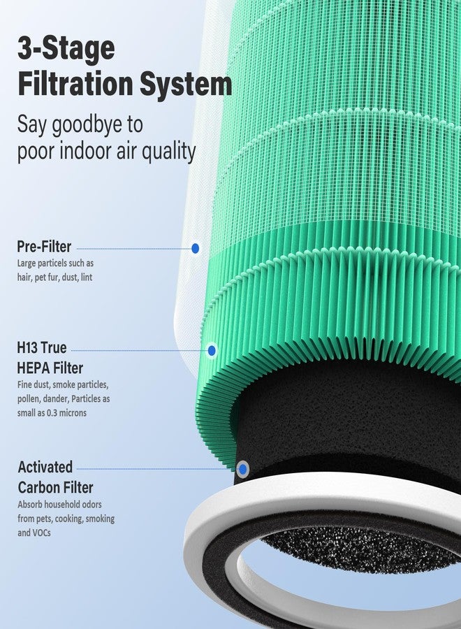 CFKREYA 4 Pack AC400 Replacement Filter for Purivortex AC400 Air Purifier, 3-in-1 Toxin Absorber Filter, Green - Image 3