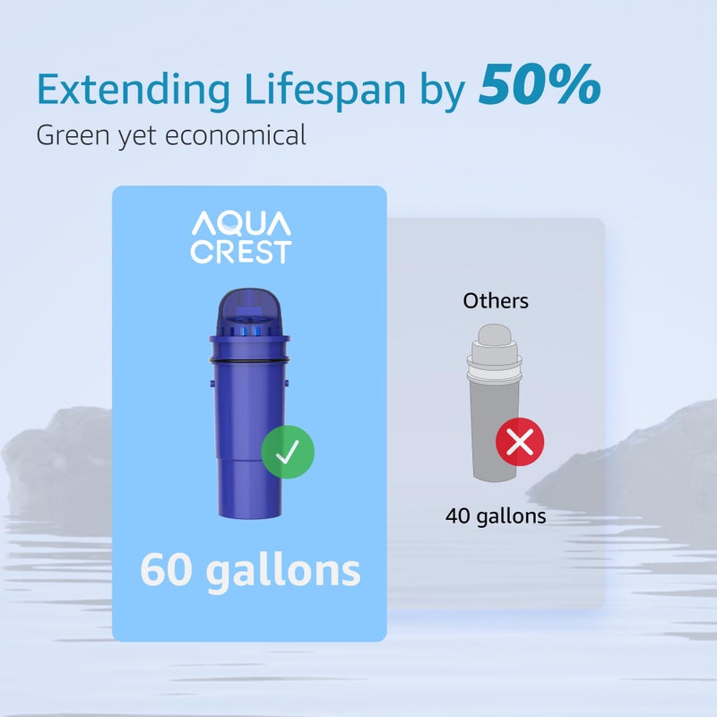 AquaCrest AQUA CREST NSF Certified Filter, Replacement for Pur®, Pur® Plus Pitcher Water Filter, CRF950Z, PPF951K, PPF900Z, DS1811Z, PPT711, PPT111, CR-1100C and All Pur® Pitchers and Dispensers, 4 Packs  - Image 5