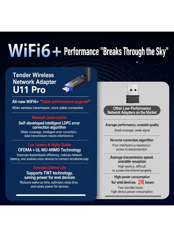 تندر محول واي فاي تندر AX300 Wi-Fi 6 USB موديل U2 | سرعة تصل إلى 286Mbps | هوائي عالي الكسب 6dBi | تثبيت بدون تعريف | USB 2.0 | متوافق مع Windows وLinux وUOS - Image 2